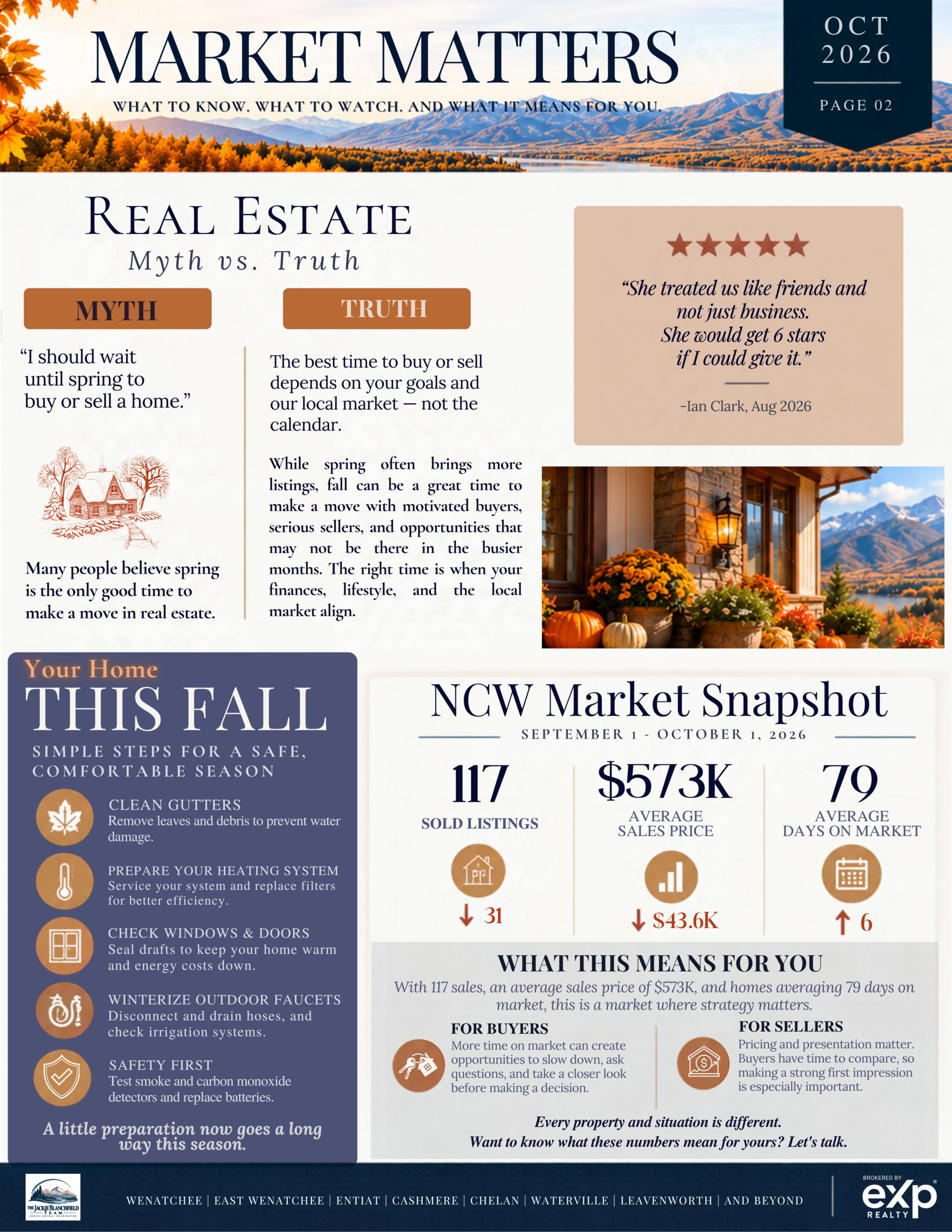 Market Matters, fall home care, and the corrected NCW market snapshot.